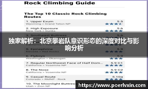 独家解析：北京攀岩队意识形态的深度对比与影响分析